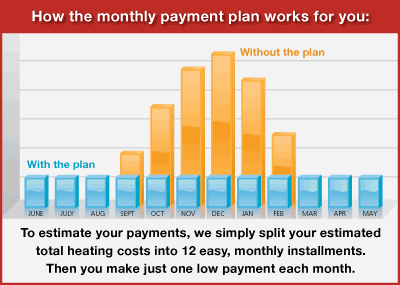 payment budget plan